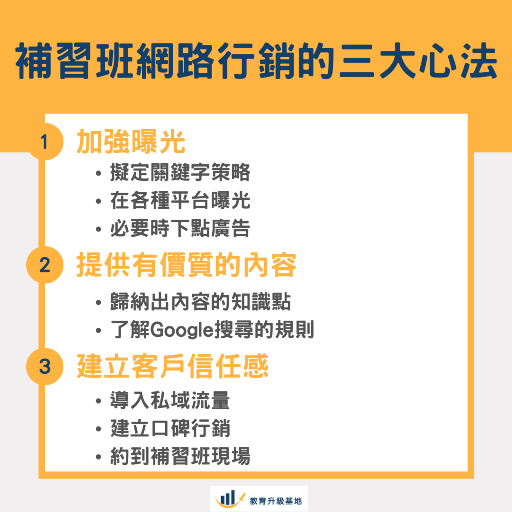 如何提升補習班招生率?傳統招生方法搭配網路行銷的3個心法大公開!